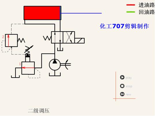 液压油泵工作原理动画演示视频,液压回路简单动态图