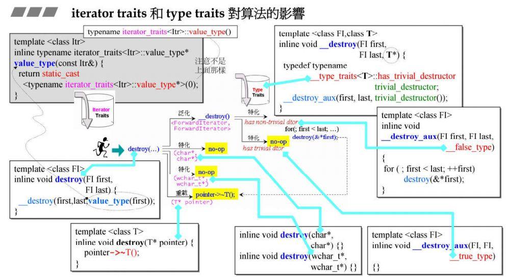 深入理解c++网络编程,深入理解c++11新特性解析和应用