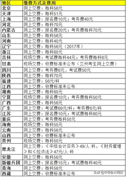 解读会计职称考试报名条件和要求,2019会计中级职称大纲