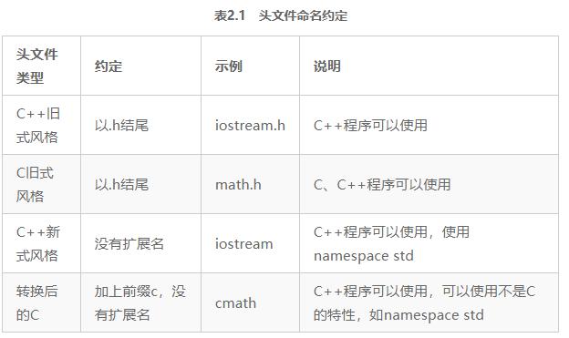 这本销量50万+的经典书C++PrimerPlus终于有了习题解答