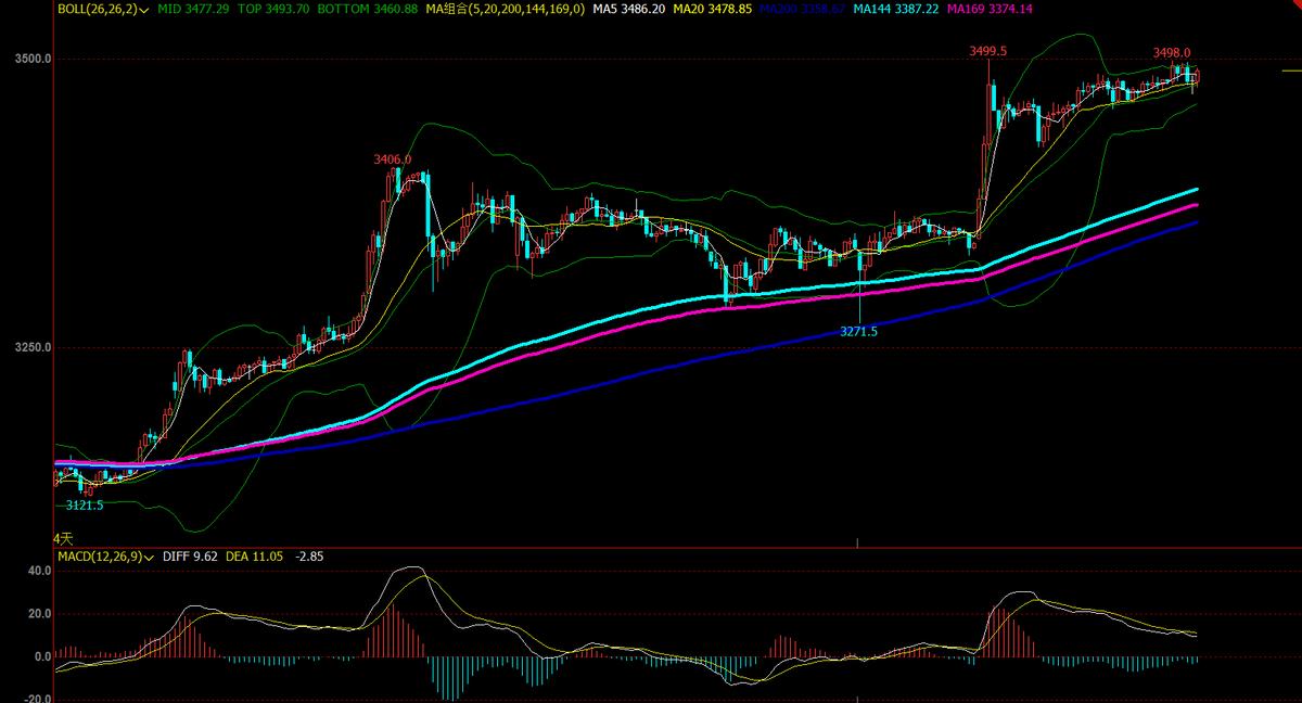 2017年9月14日焦煤焦炭涨跌情况,2022年5月22日焦炭后期走势如何