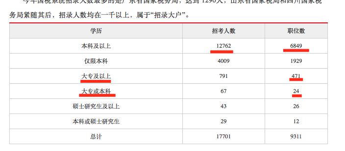 智联招聘内招靠谱吗,智联招聘靠谱吗0元入职