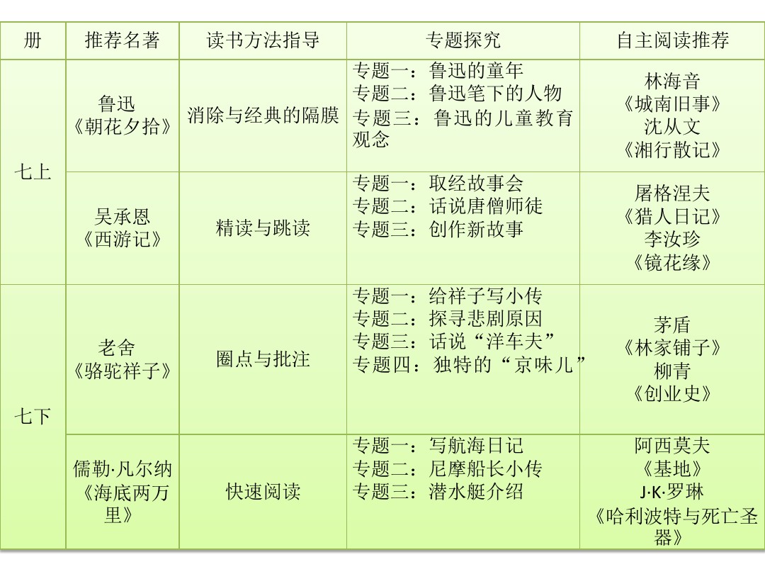 初中语文统编教材有哪些变化,人教版统编初中语文教材配套