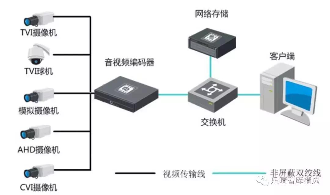 安防巨头海康华丽转身,海康威视ai智能安防