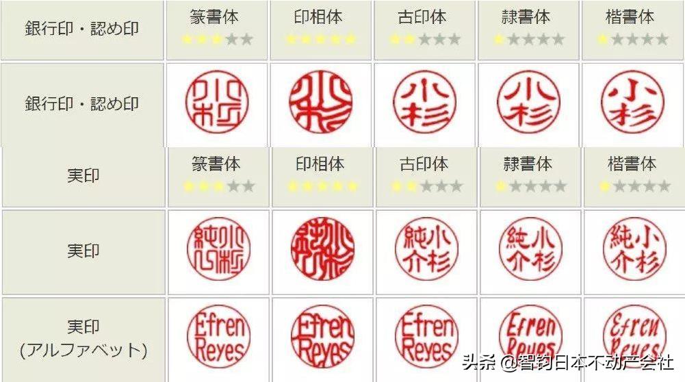 人名章日本,人名章代表什么