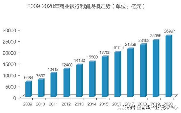 互联网金融市场分析,供应链金融商业计划书