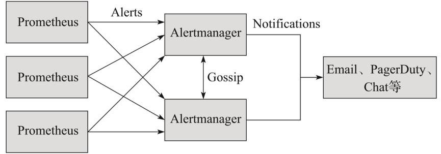 prometheus快速入门,prometheus扩展要考虑的6件事