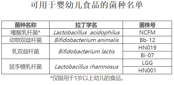 益生菌质量比较好,明星益生菌推荐