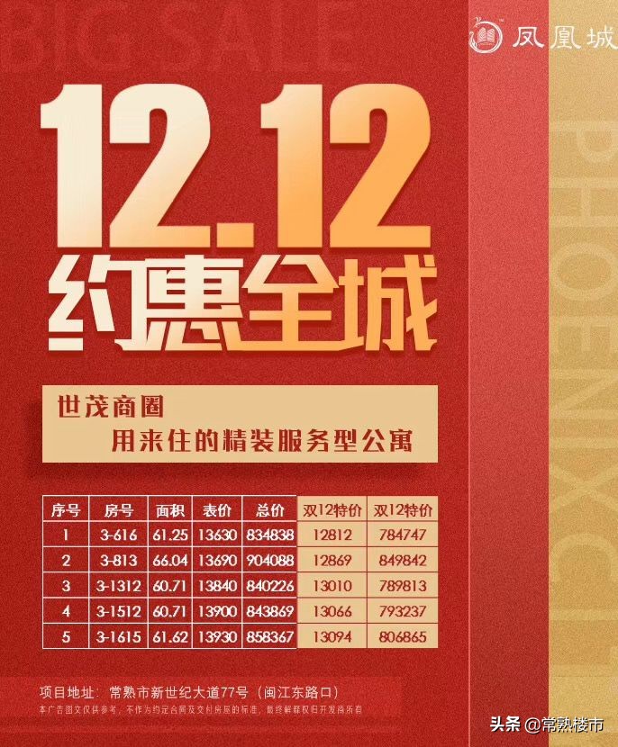三环边性价比高的房子推荐,2019年三环内1万元以内楼盘
