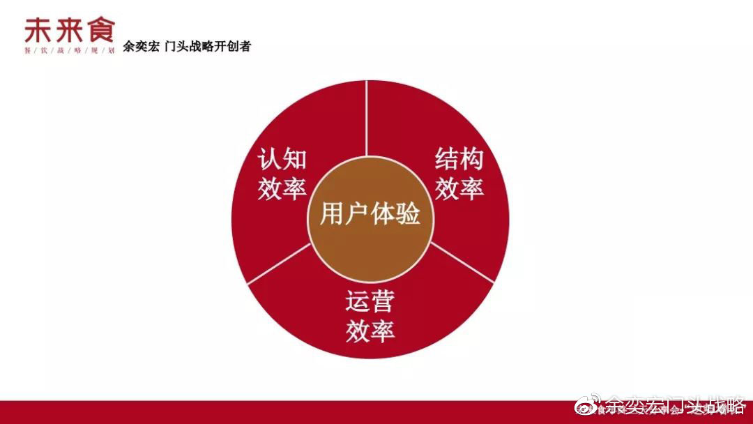 营销策略应对市场风险策略,门头战略