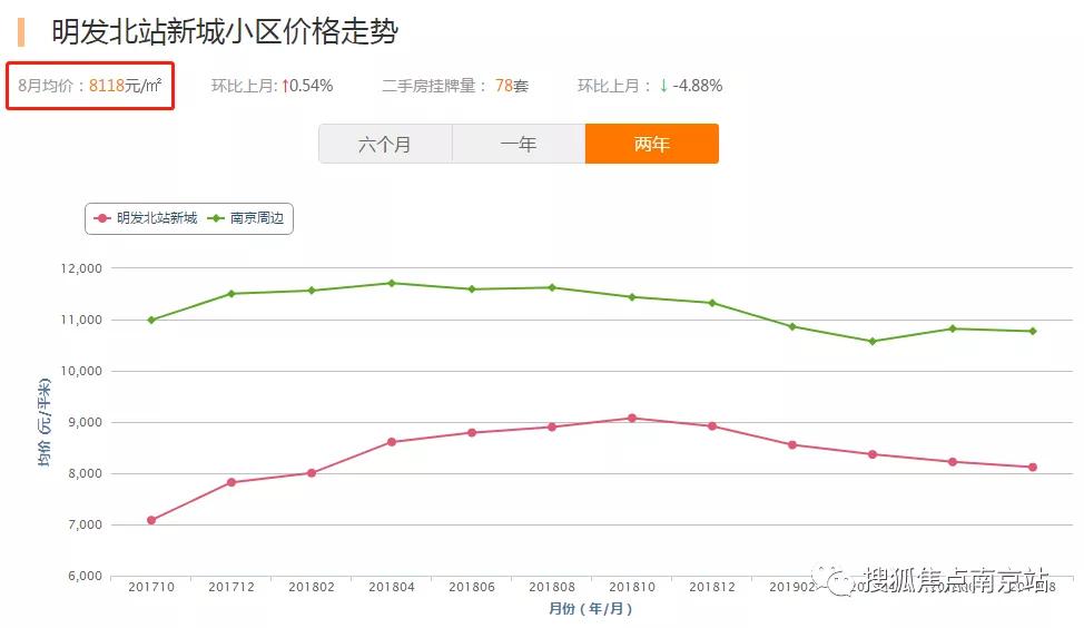 满街1成首付！在这里买房的南京人怎么样了？