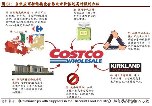 从全球供应链看棉花价格,costco零售业的噩梦
