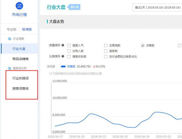 直通车怎么快速做一个爆款,直通车怎么操作打造爆款