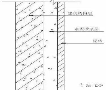 墙柱施工工艺流程及注意事项,墙柱面和楼地面的十种施工工艺