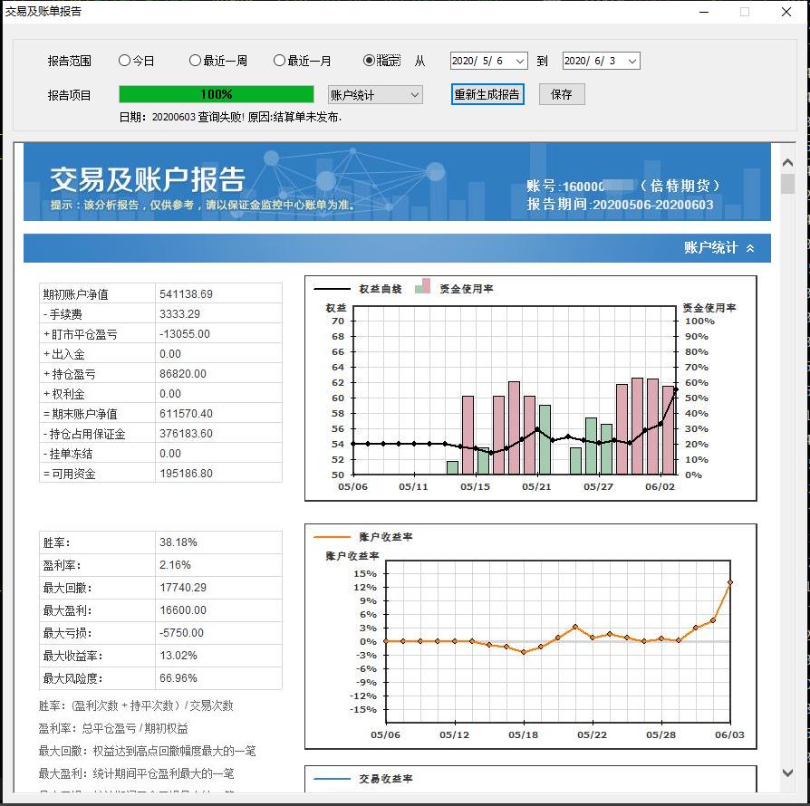 程序化交易盈利最高,程序化交易收益怎么样