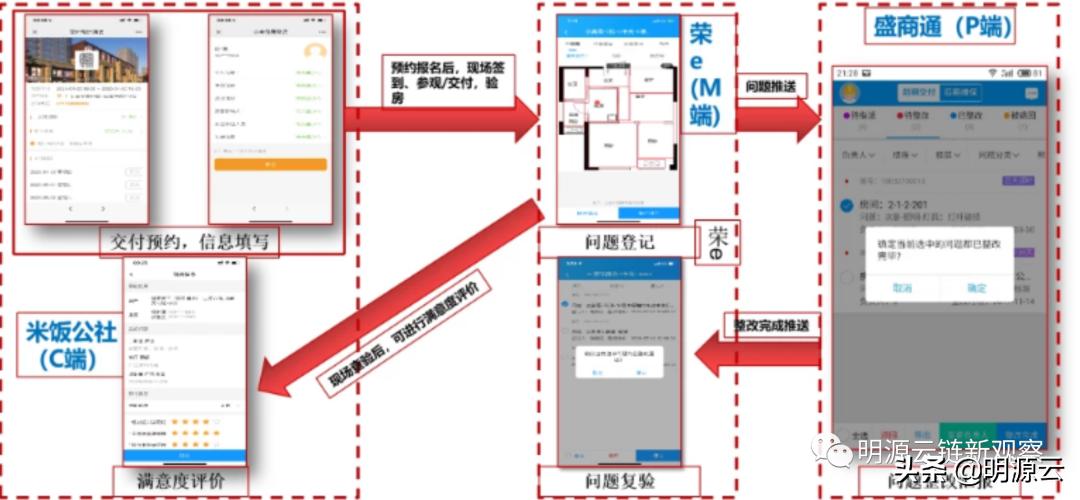 又领先了！这14家房企的客服数字化创新真牛