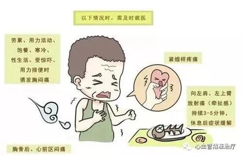 中医急救冠心病方法,冠心病突发如何急救