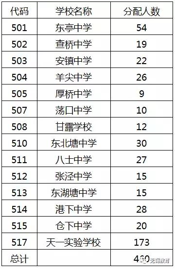教育资源尽可能均衡,教育资源有效分配