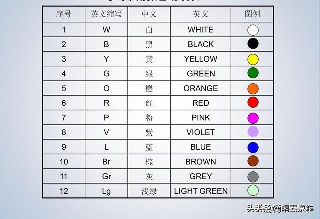 汽车线束端子,汽车线束厂家