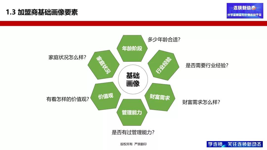 加盟店怎么经营才能成功,新手开加盟店如何考察品牌优势