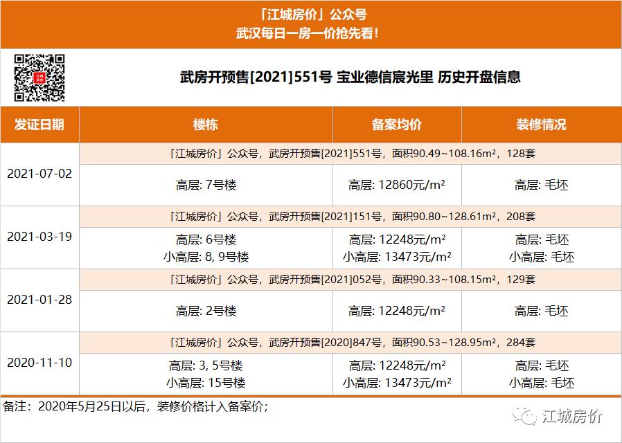 江夏卖得最好的盘,江夏哪里有旧家具卖