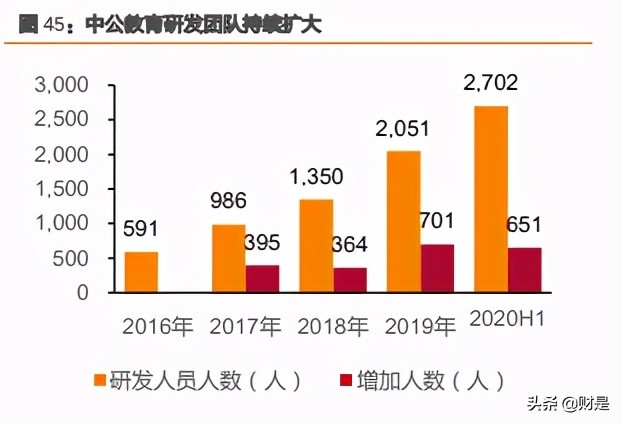 财经职业培训,财经培训行业