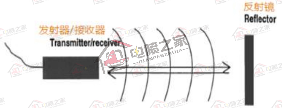 国六重卡怎么操作,柴油车国六标准实施时间