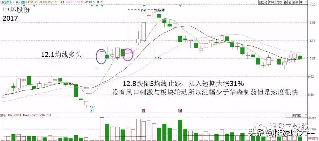 准确率极高的短线战法,obv战法短线准确率99.6%