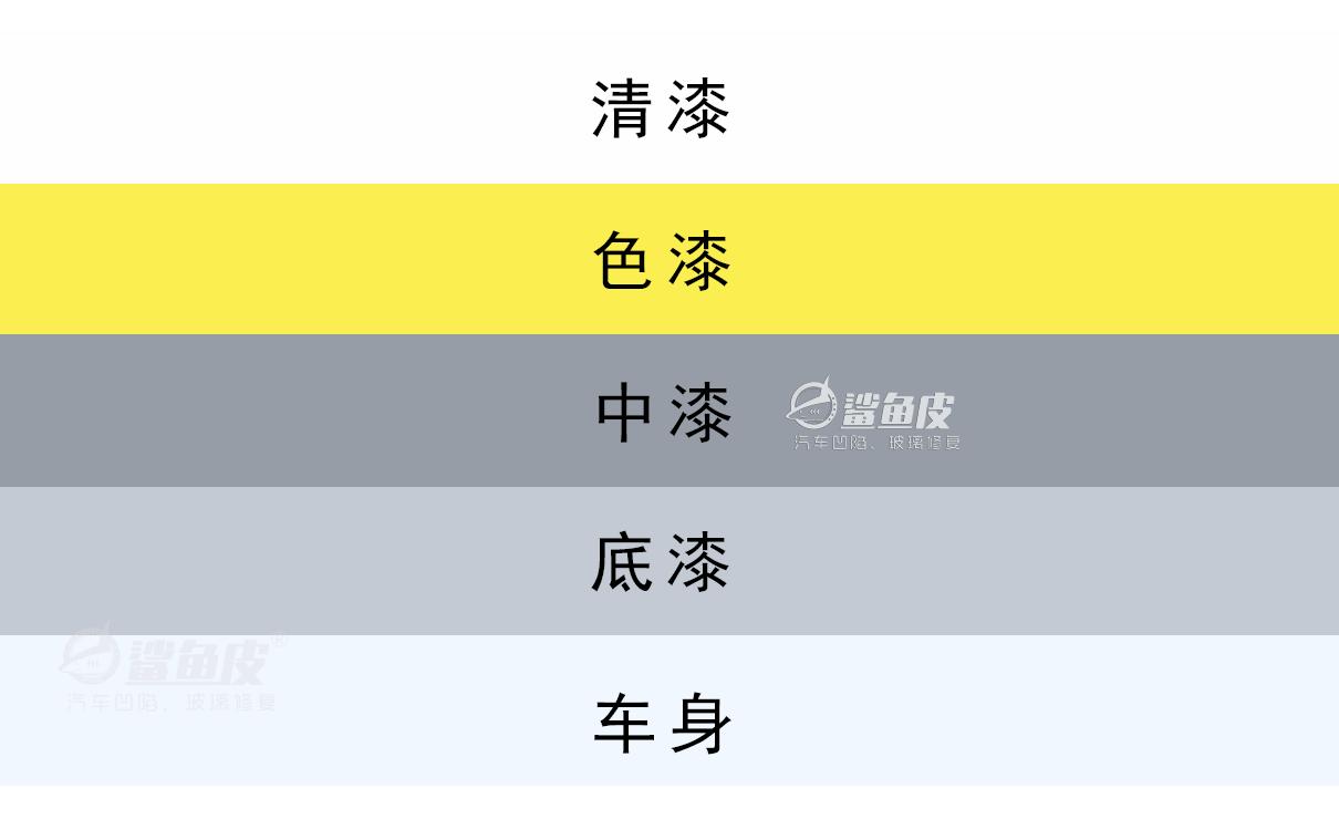 新车小剐蹭有必要做漆吗,新车自己发生剐蹭如何走保险