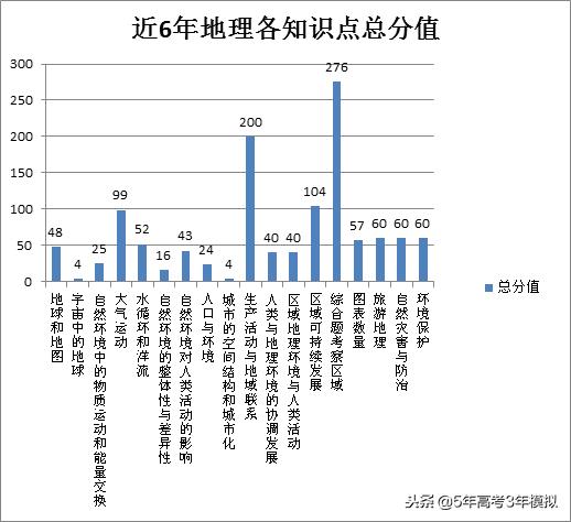 知识清单和考点同步解读,各类常识考点汇总73页