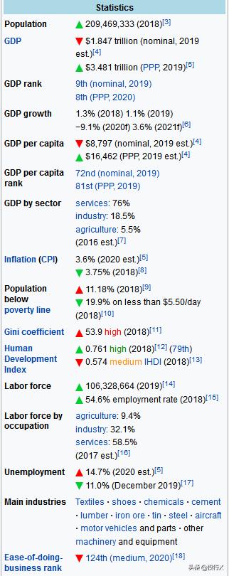 上市公司巴西业务布局,巴西和中国有关的上市公司