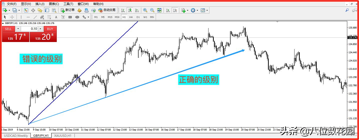 怎么在mt4上画线,mt4画线指标在哪里