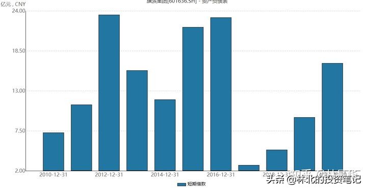 旗滨集团利空,旗滨集团为何利润率高