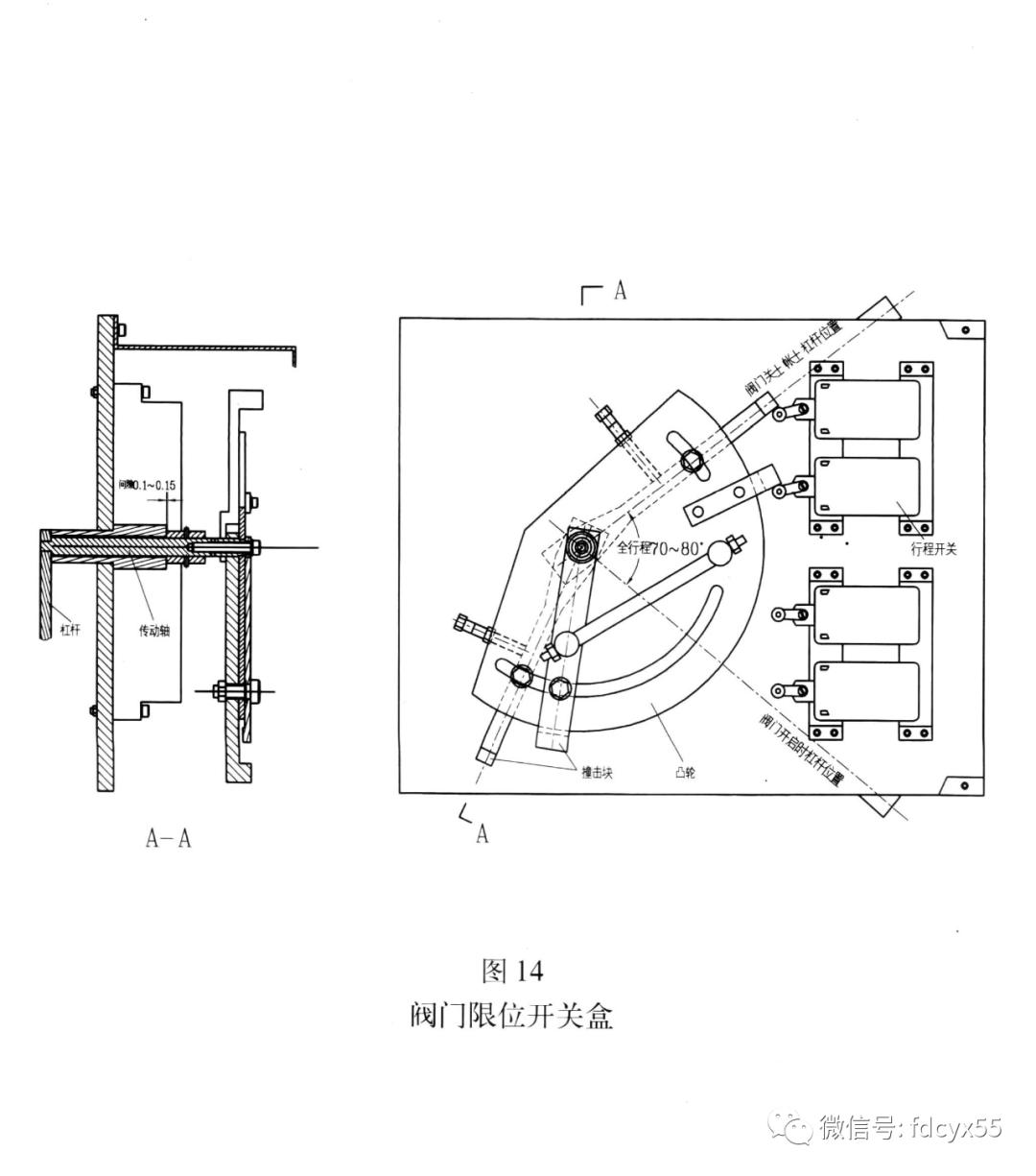汽轮机的eh油系统组成,汽轮机eh系统油循环具体怎么操作