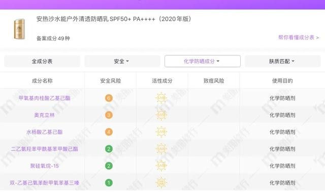 7款热门防晒测评,17款热门防晒大测评