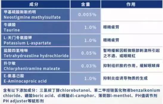 日本网红眼药水禁售原因,谨慎使用日本的网红眼药水