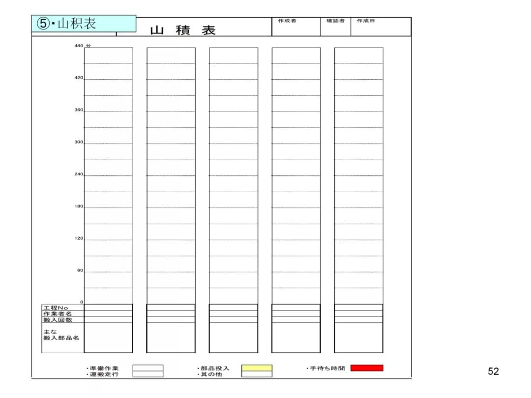 丰田物流供给方法,丰田物流规划
