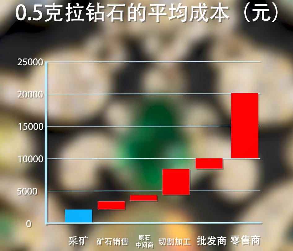 钻戒是智商税为什么还要买,为什么说钻戒都是智商税