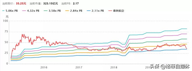 春秋航空发展那么好的原因,春秋航空到底穷不穷