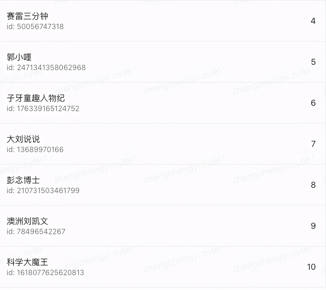 过年好！知识创作人——获奖结果公布