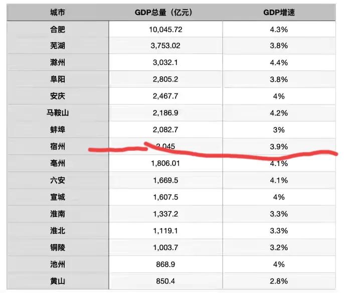 陶都宜兴，到底是几线城市？
