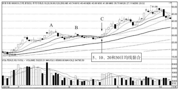 股票干货分享建议收藏,翻了万本书才知道读懂了量价