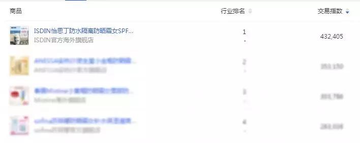西班牙本土防晒霜,西班牙防汗防晒霜