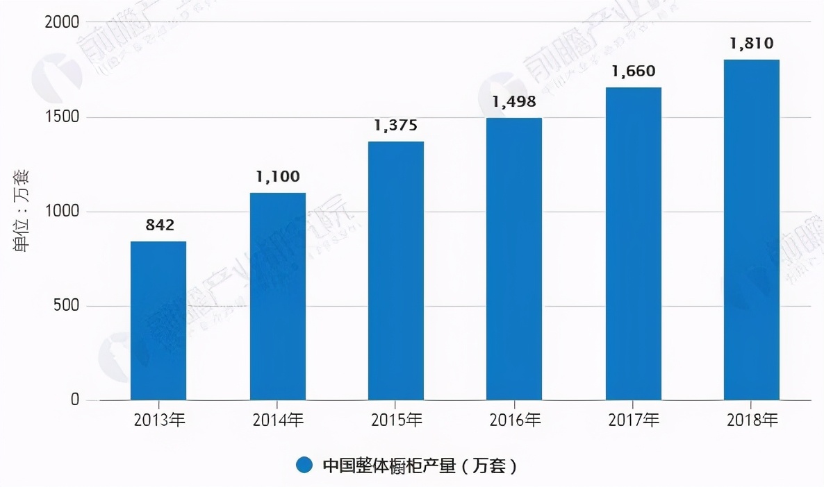 斯沃德不锈钢橱柜排名多少,斯沃德不锈钢橱柜公司电话