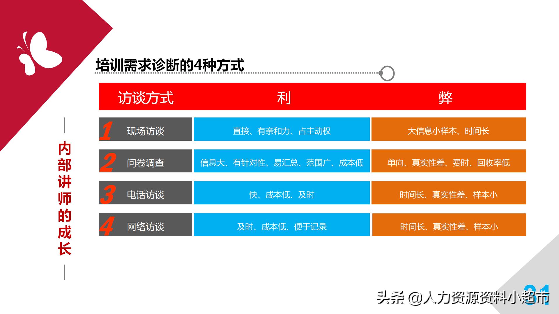 培训师成长手册读后感,培训师必备100条手册