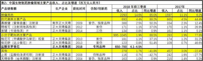 「原创」懒人之之系列之25：中国生物制药，从仿制到创新