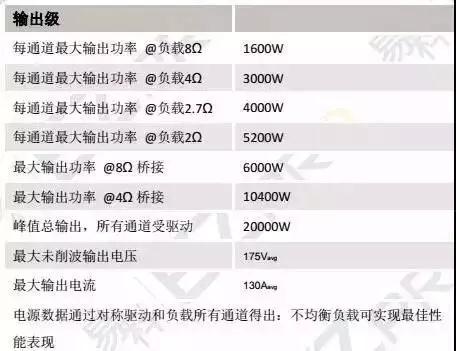 合并功放怎么桥接,功放桥接后的阻抗