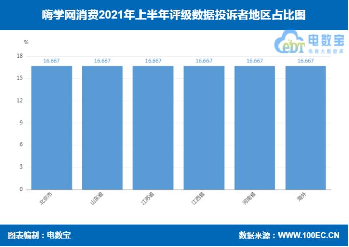 嗨学网315投诉有用吗,嗨学网维权向哪里投诉会退钱