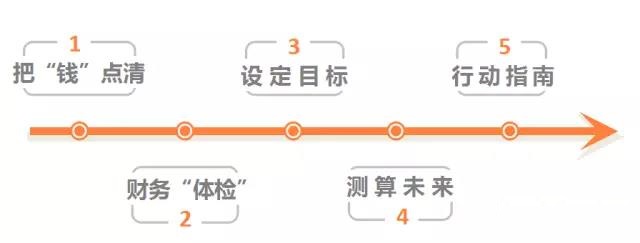 200万存款可以不工作吗,有200万可以不工作吗