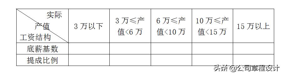 装饰公司市场部管理制度,装修公司市场部月报表模板